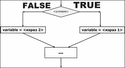 arithmetical if statement